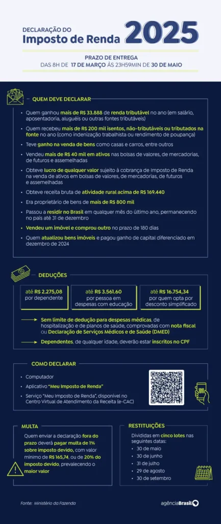 Arte/Agência Brasil